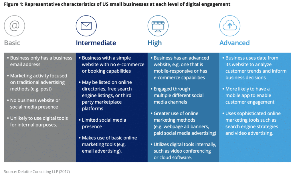 figure d'une analyse de Deloitte