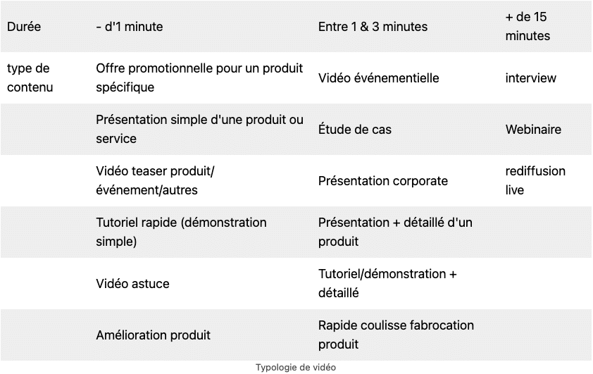 Format type de vidéo pour référencement
