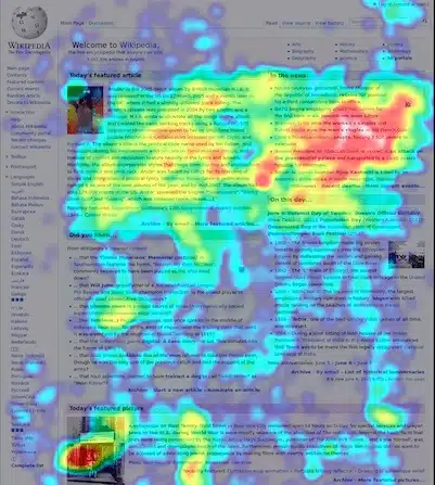 Heatmap hotjar
